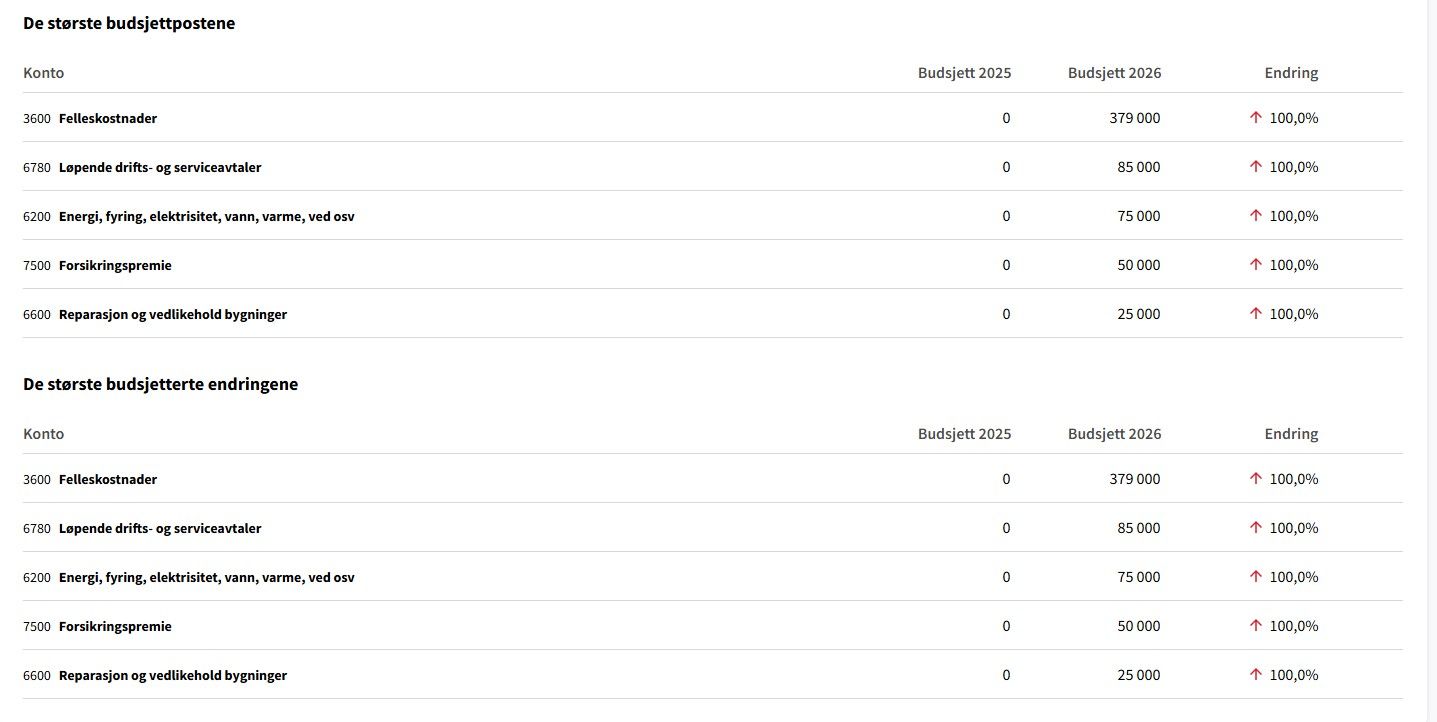 Skjermbilde av introduksjonen til budsjett
