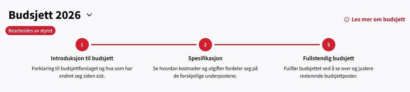 Budsjettmodulens oversiktsbilde