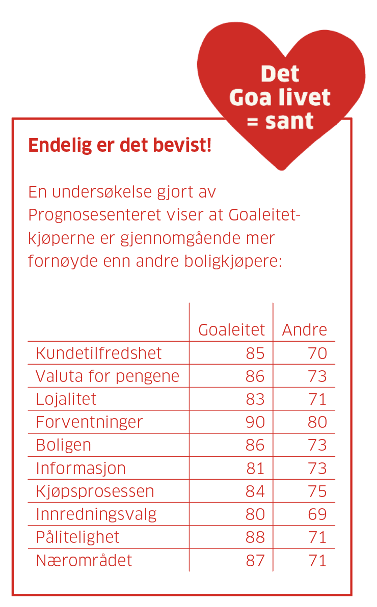 tabell av kundeundersøkelse i Goaleitet