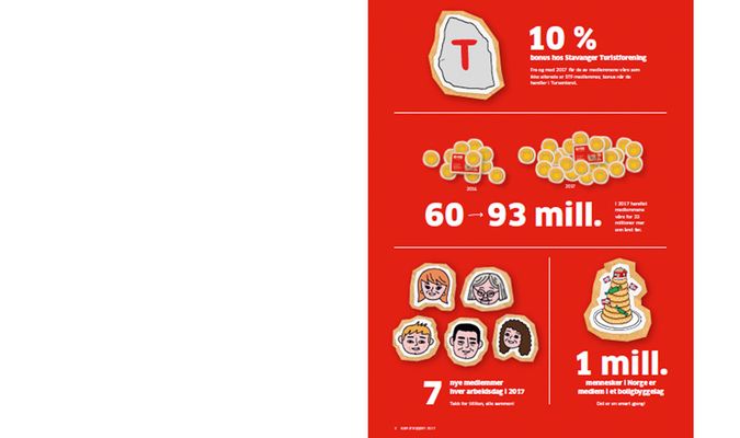 Eksempel på Bates profil hentet fra selskapets årsrapport 2019