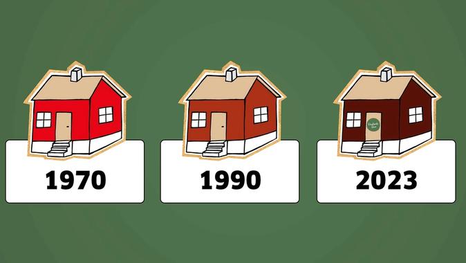 Tre boliger fra ulike tiår
