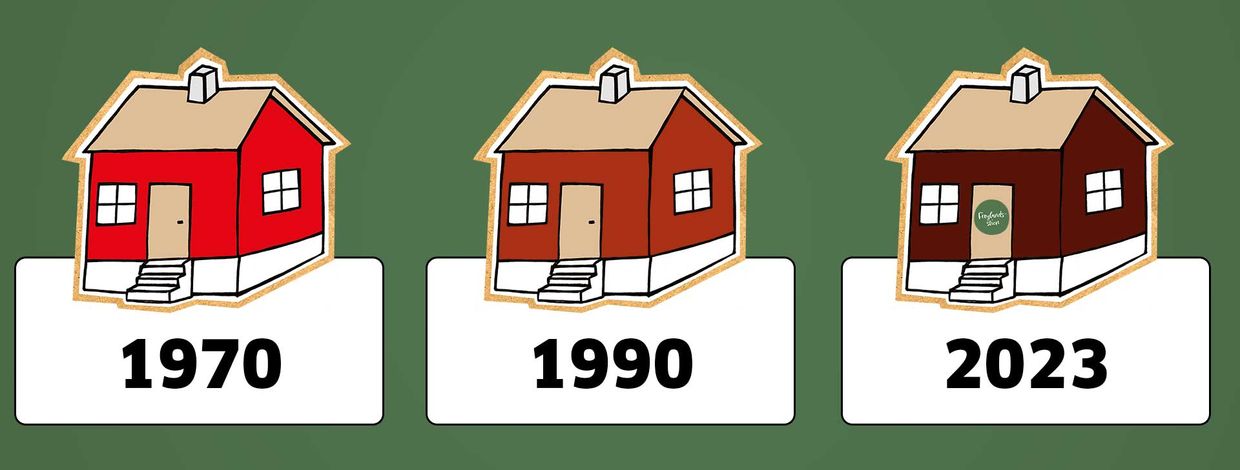 Tre boliger fra ulike tiår