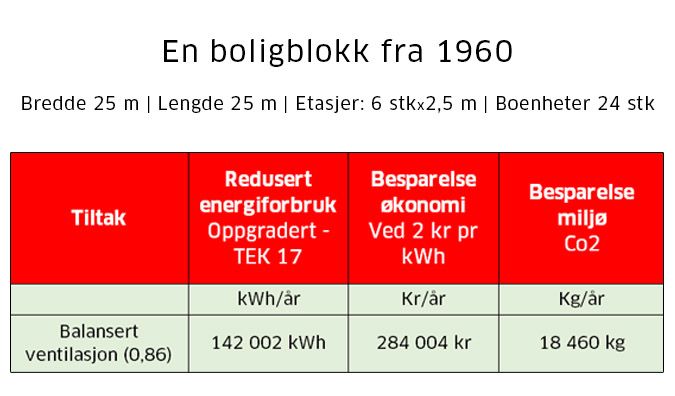 Regneeksempel balansert ventilasjon