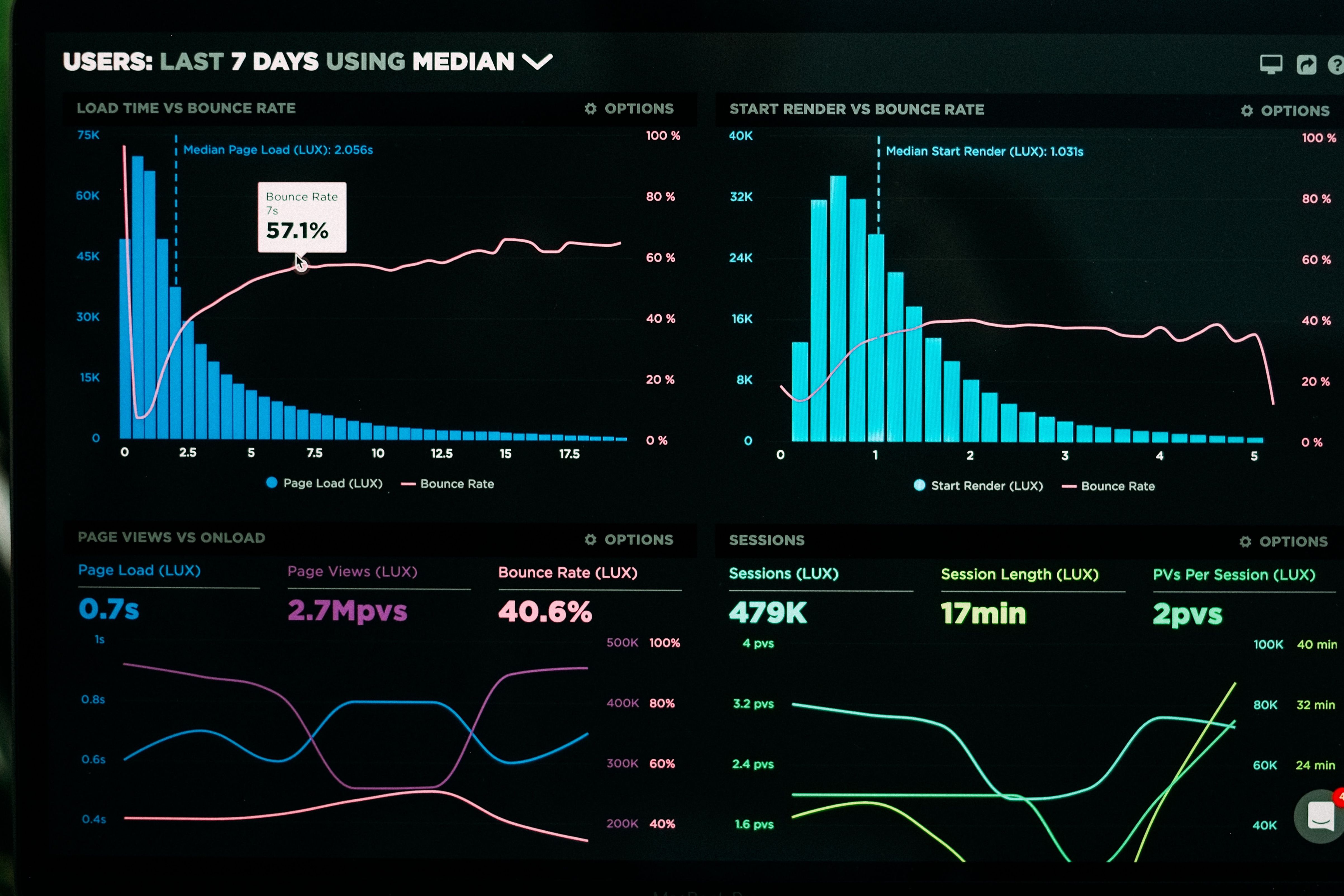 Graphs