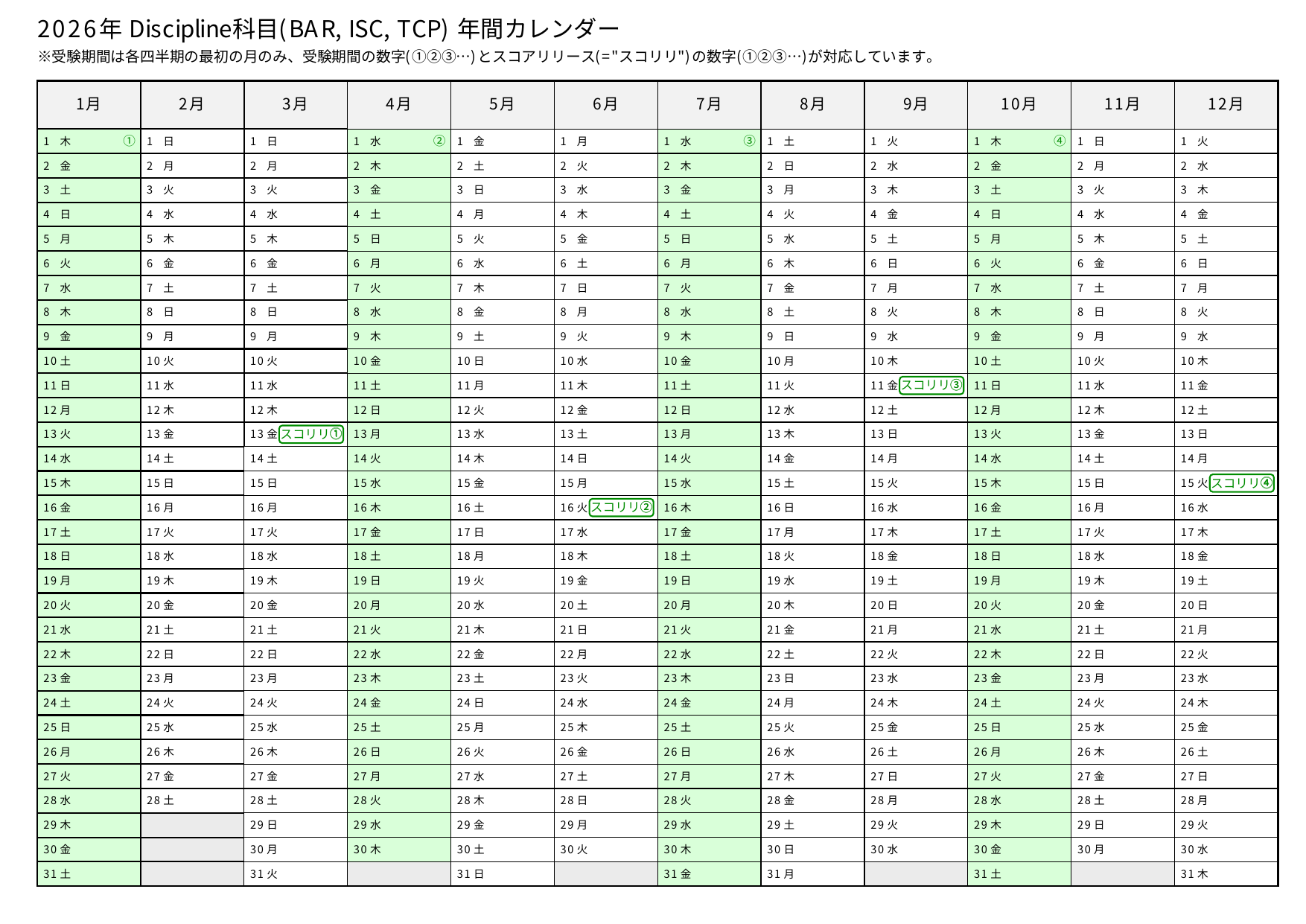 Discipline科目の受験期間とスコアリリース日程のカレンダー