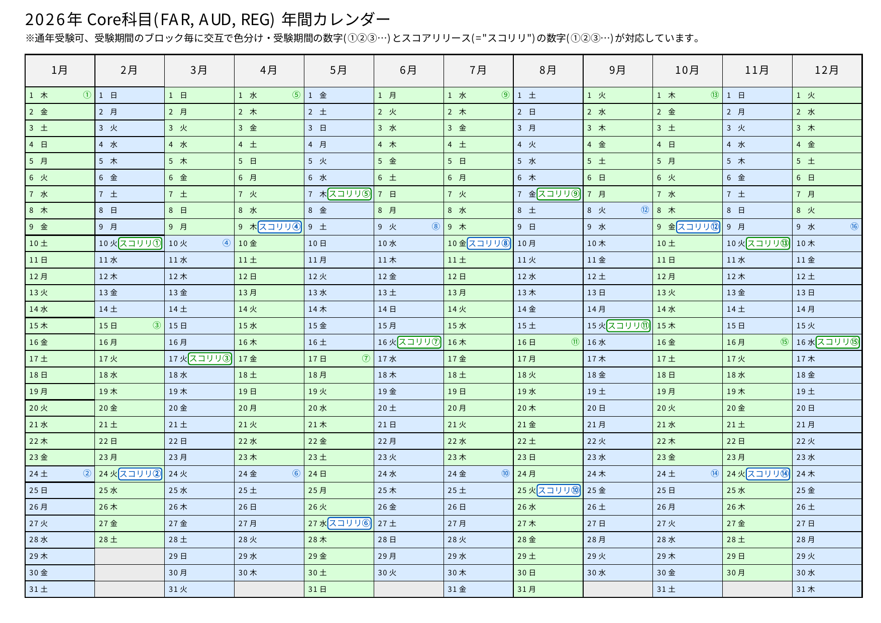 2026年】USCPAスコアリリース日程｜受験日・スコリリ丸わかり