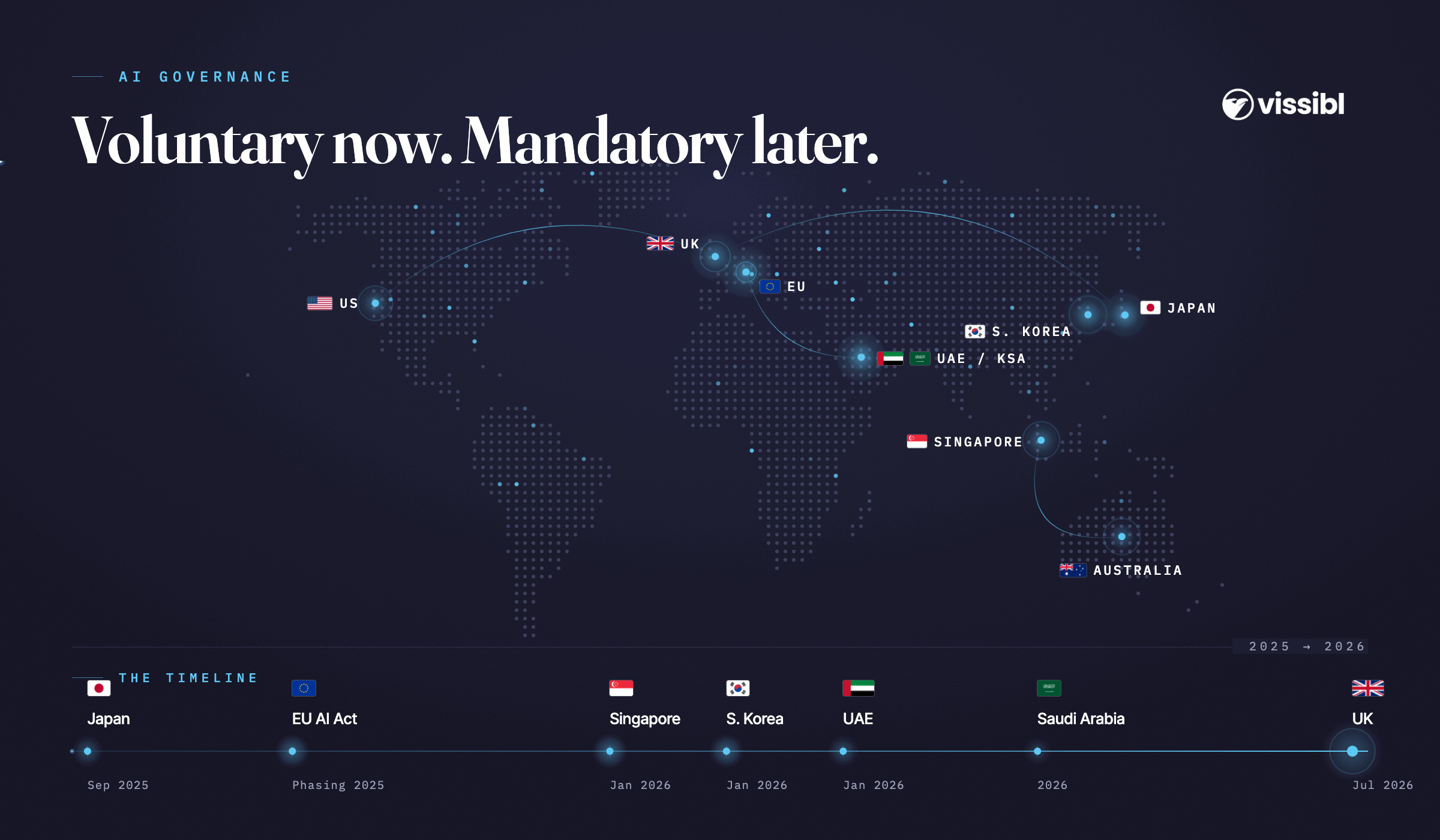 AI regulation is coming for organisations, not just the labs
