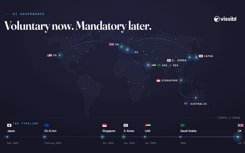 AI regulation is coming for organisations, not just the labs
