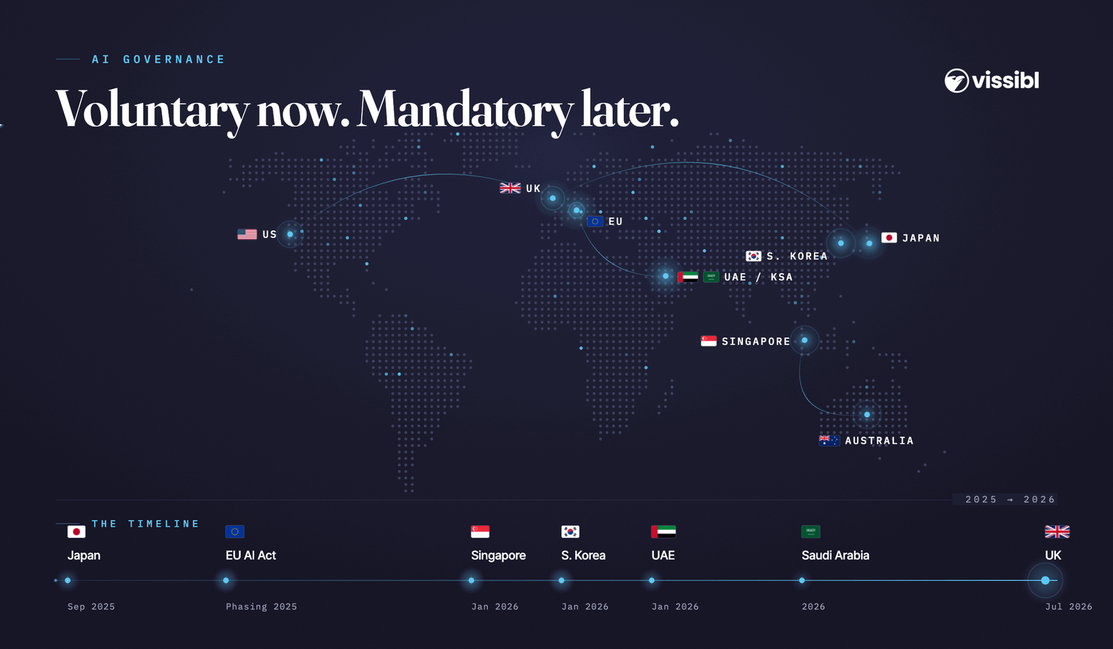 AI regulation is coming for organisations, not just the labs