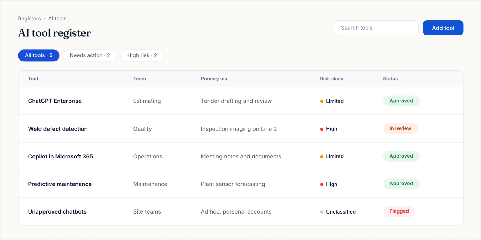 Vissibl AI governance / AIMS product UI
