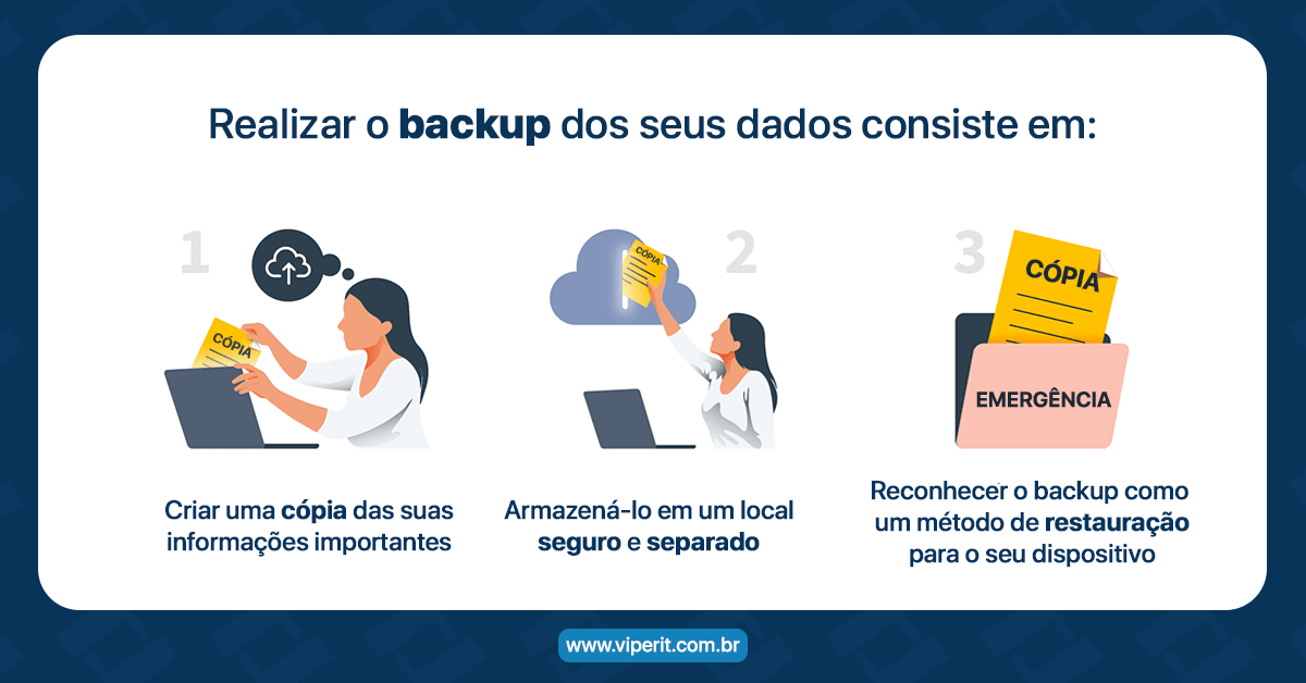 Por que fazer backup é tão importante para sua empresa?