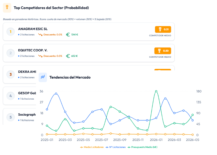 Inteligencia de mercado
