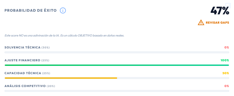 Asesor estratégico IA
