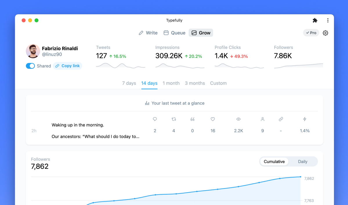 Share your Twitter stats with anyone