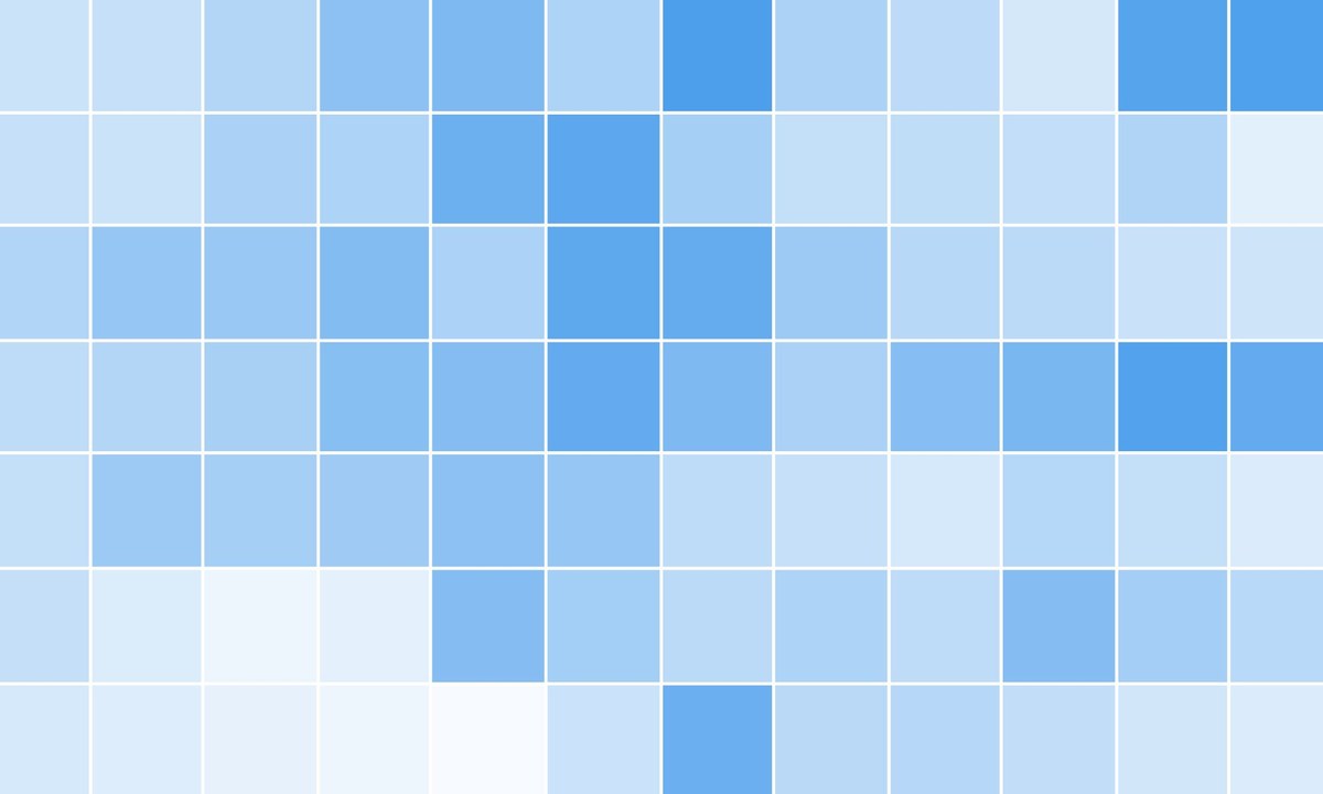 What's the best time to tweet?
