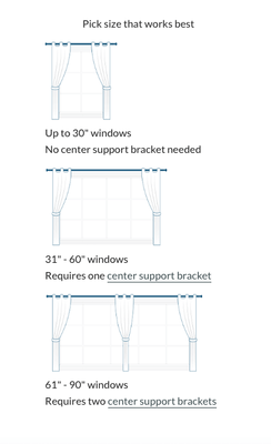 How to Measure for Curtain Rods: 4 Easy Steps - Curtains Up Blog | Kwik ...