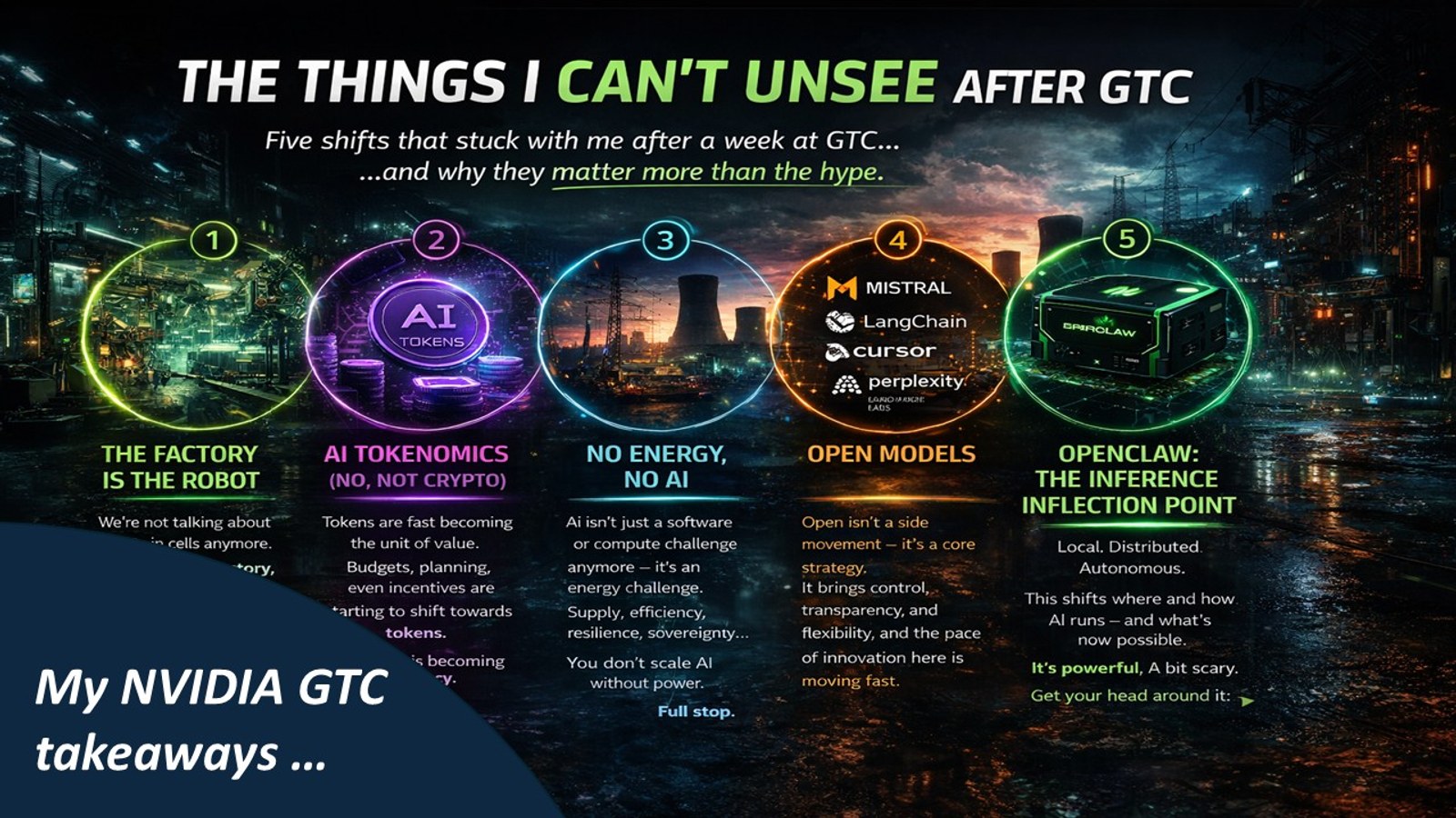 Five illustrated NVIDIA GTC takeaways: the factory as a robot, AI tokenomics, energy constraints, open models and OpenClaw.