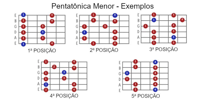 Imagem de análise técnica