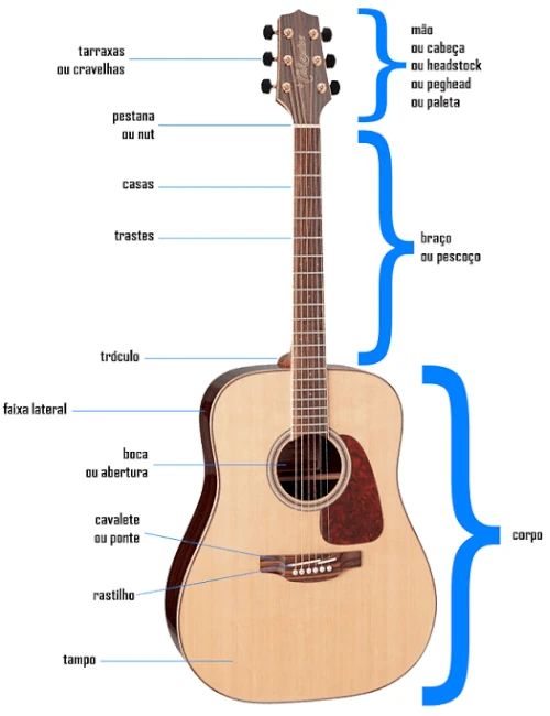 Imagem de análise técnica