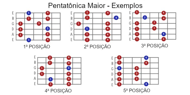 Imagem de análise técnica