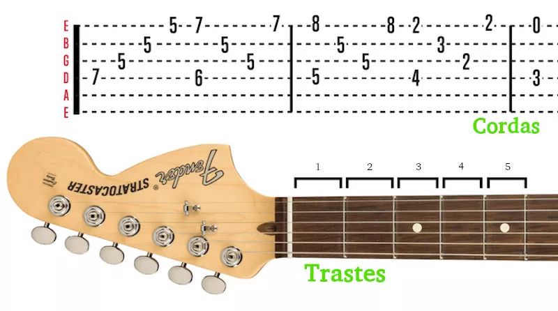 Imagem de análise técnica