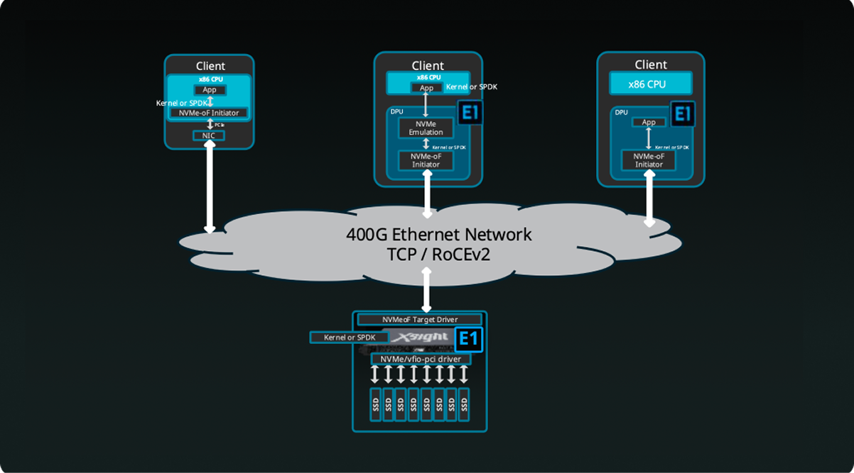 e1-dpustorage-use-cases-diagram