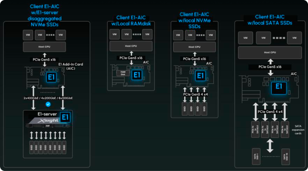 e1-dpustorage-use-cases-digram