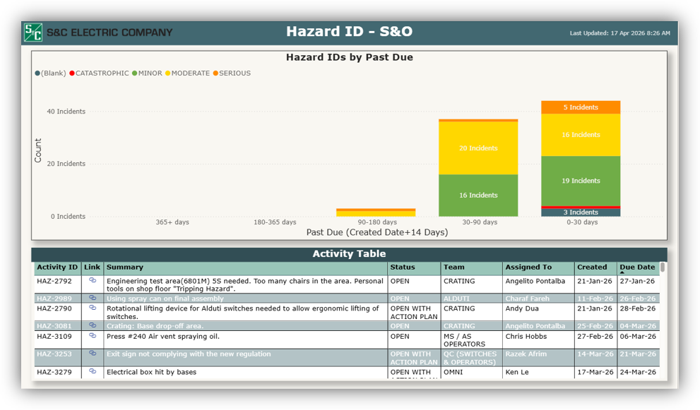 Data Pipeline