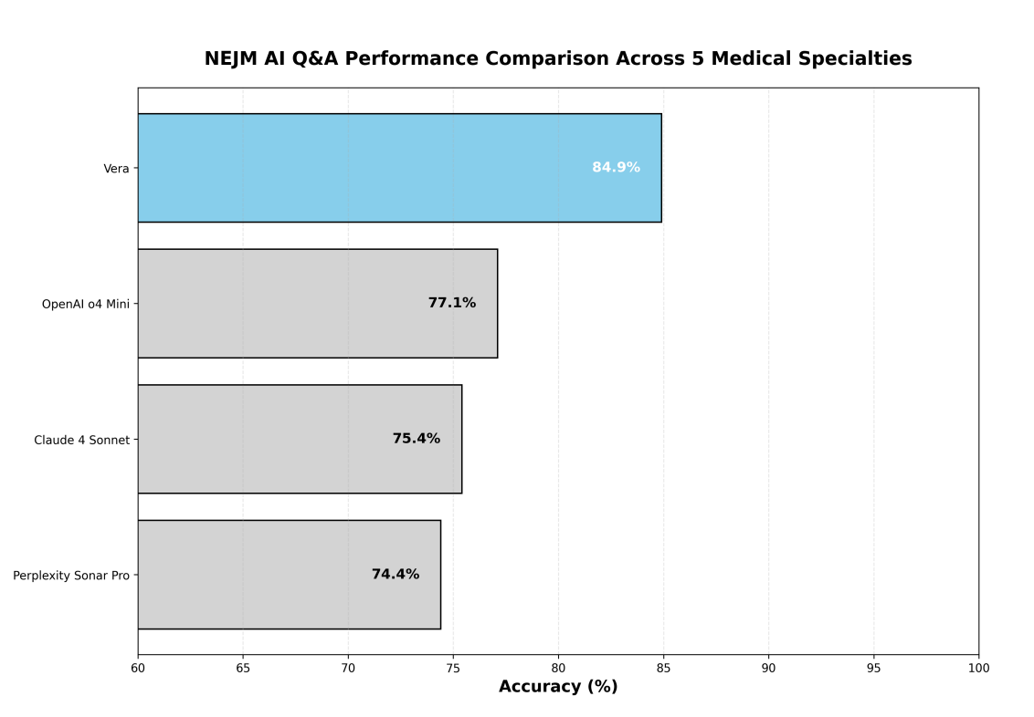 figure-2-nejmai-competitive-performance.png