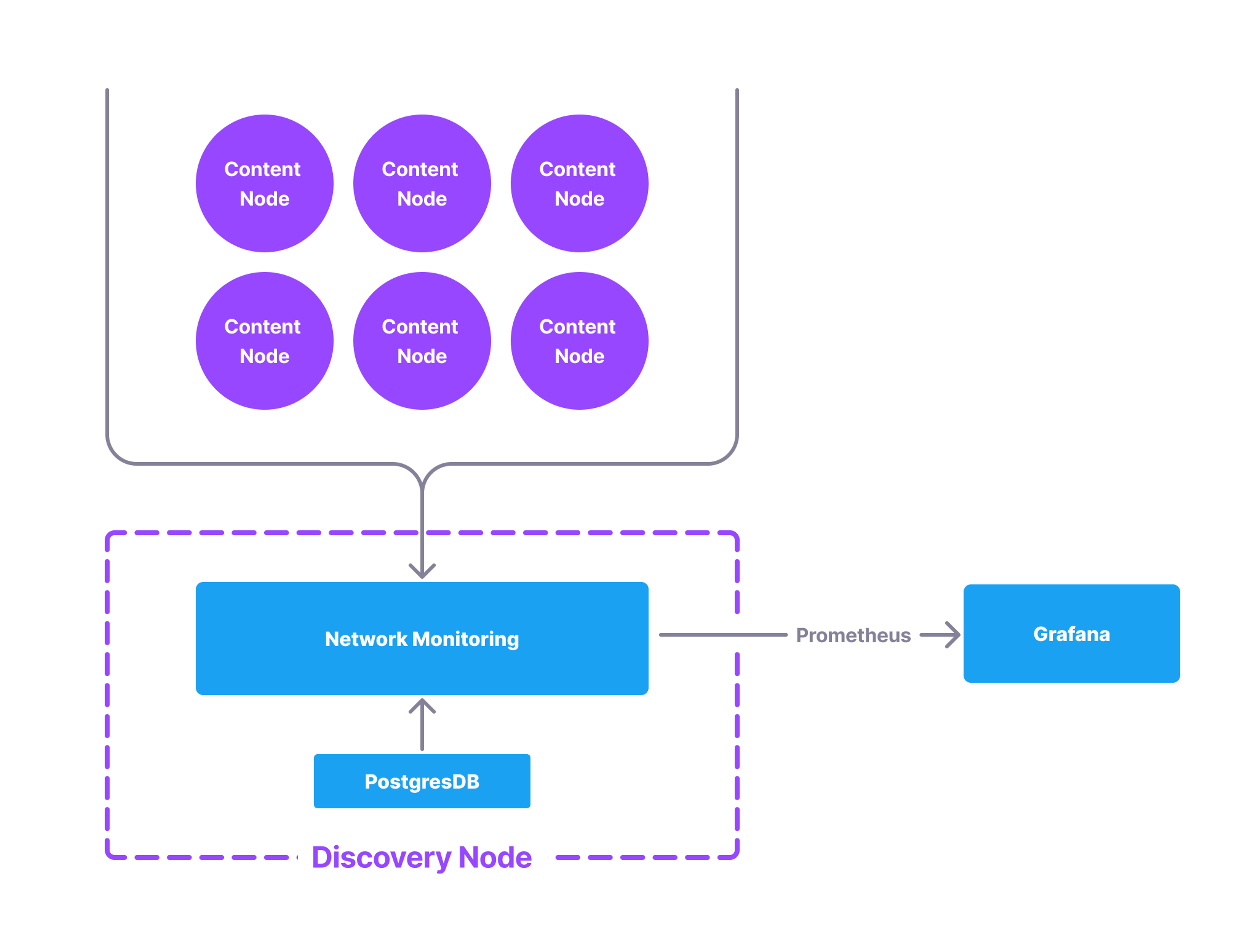 Network Monitoring Diagram
