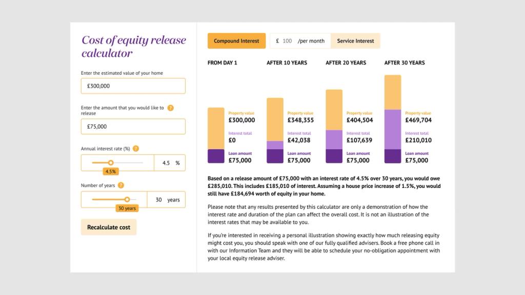 Reader's Digest Borrowing Cost Calculator
