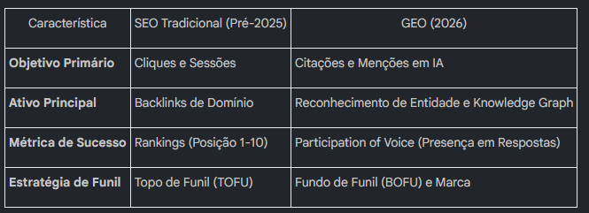 Imagem do artigo