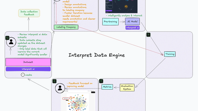 Data scale is NOT all you need