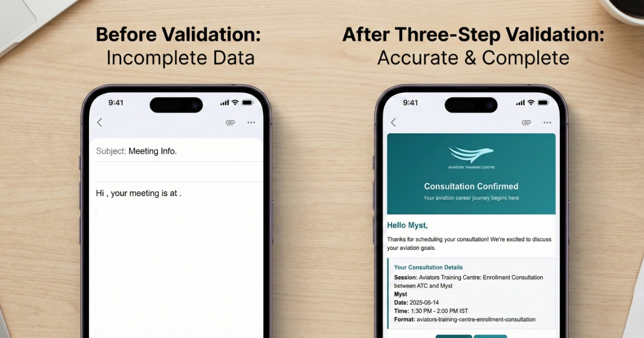 Building 99.7% Reliable n8n Workflows: The Validation Guide