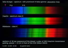 spectral-analysis_eso_266X190.jpg