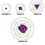js082.k12.sd.us_atoms