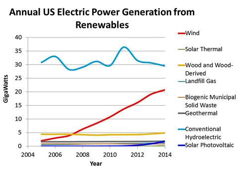 renewables_to_2014_480x360.jpg