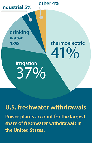 FreshWaterUse_UCS_295x460.png