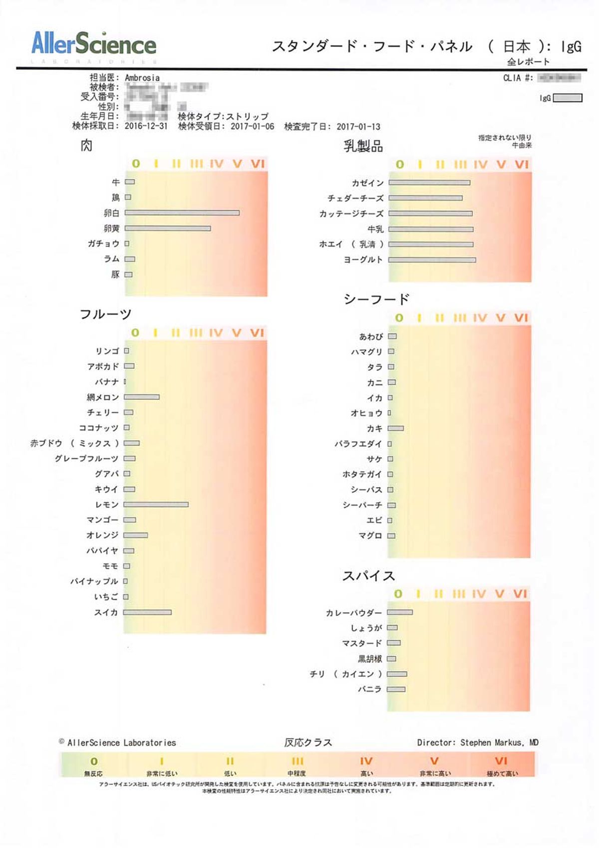 IgG検査結果１
