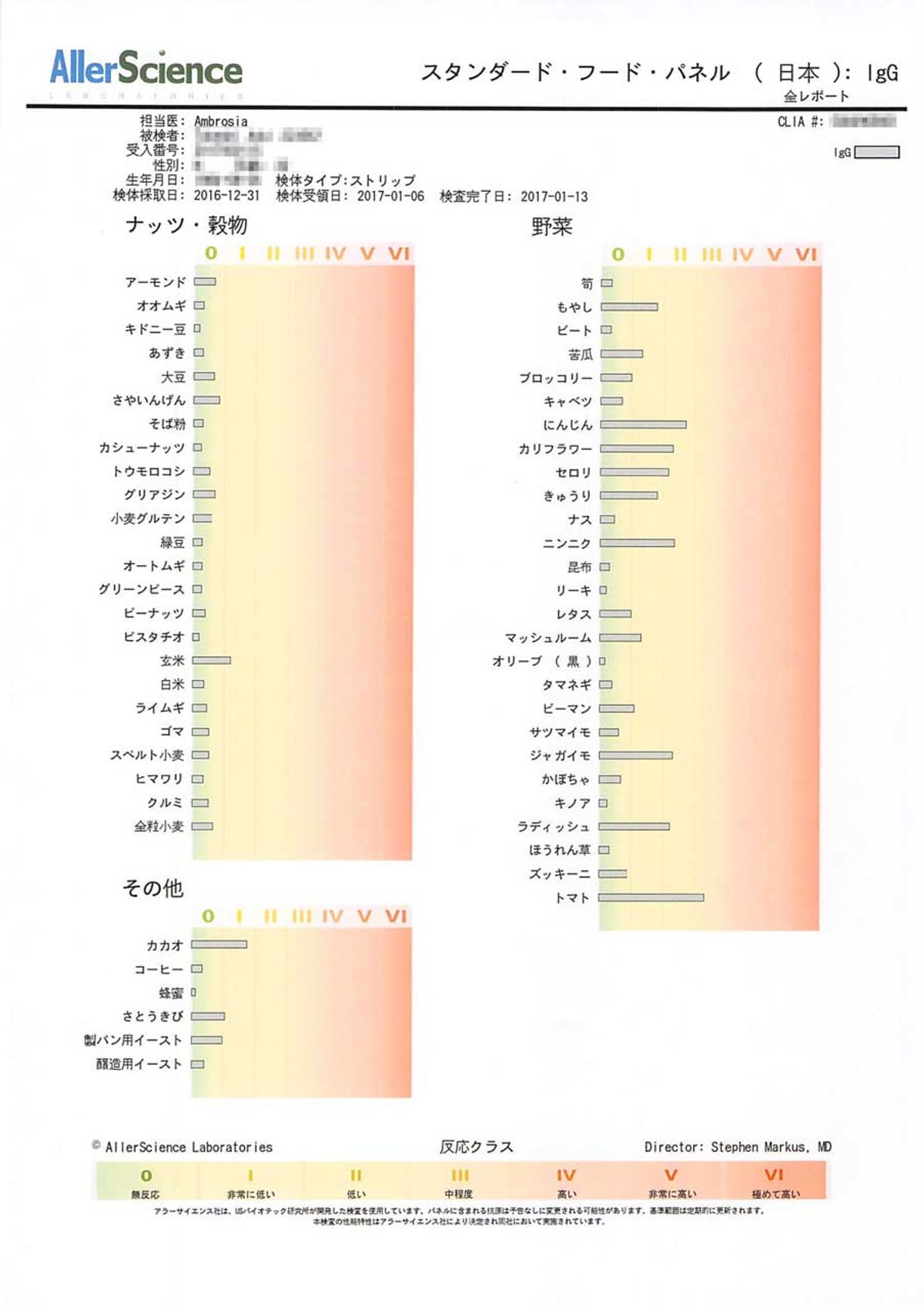 IgG検査結果２
