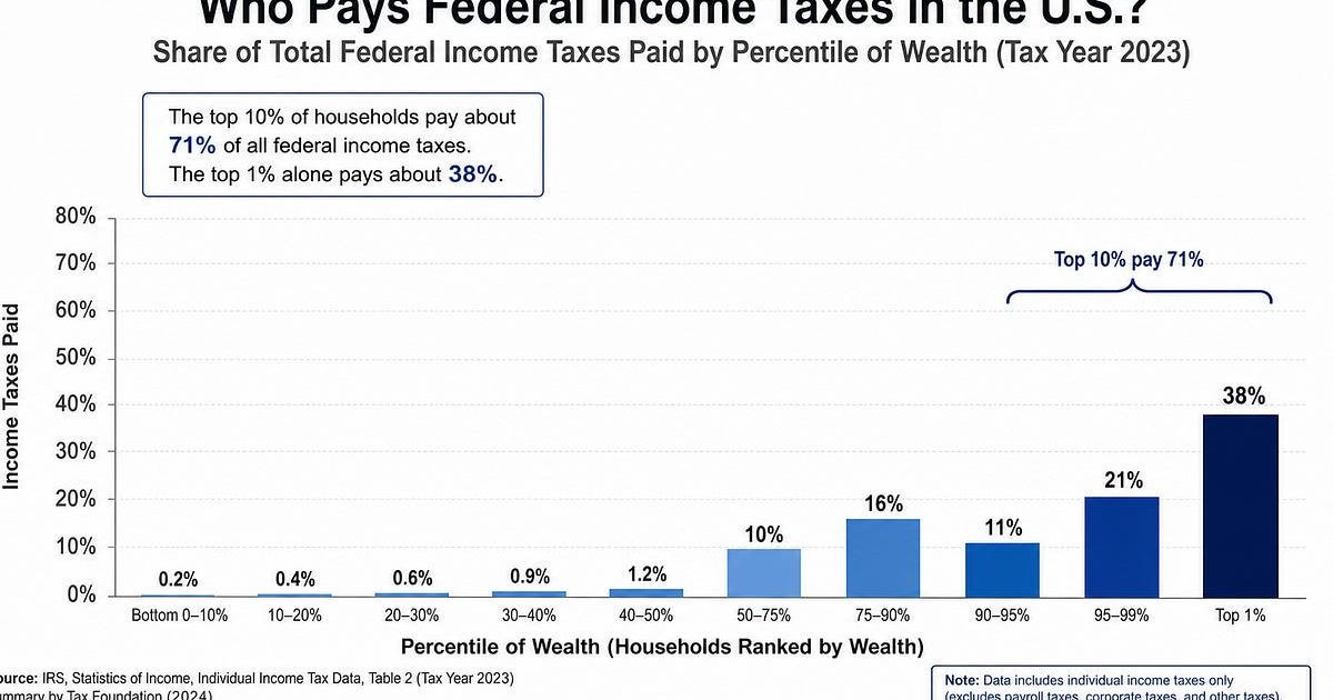 Stop Blaming the Rich. Rebuild the American Dream.