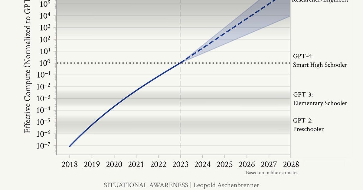 Implications of Emerging AI Technologies on Venture Capital and Startups