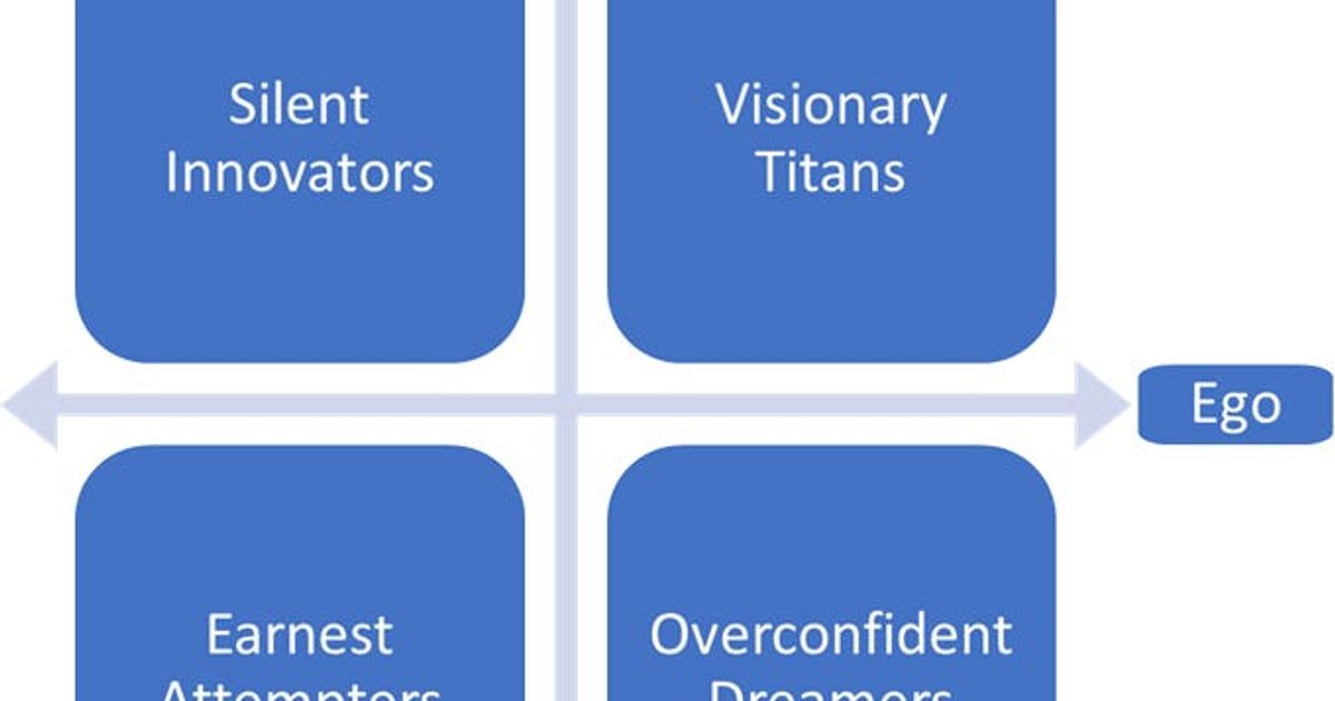 The Startup Founder Quadrants