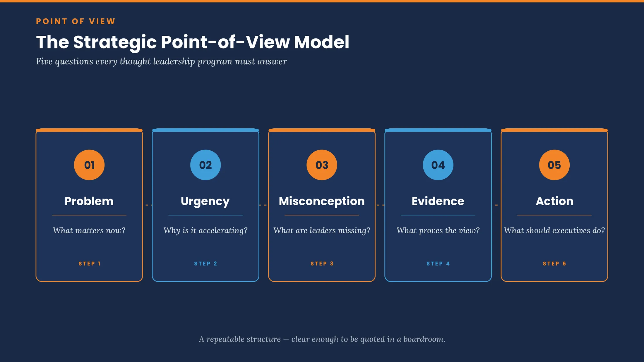 thought leadership point of view