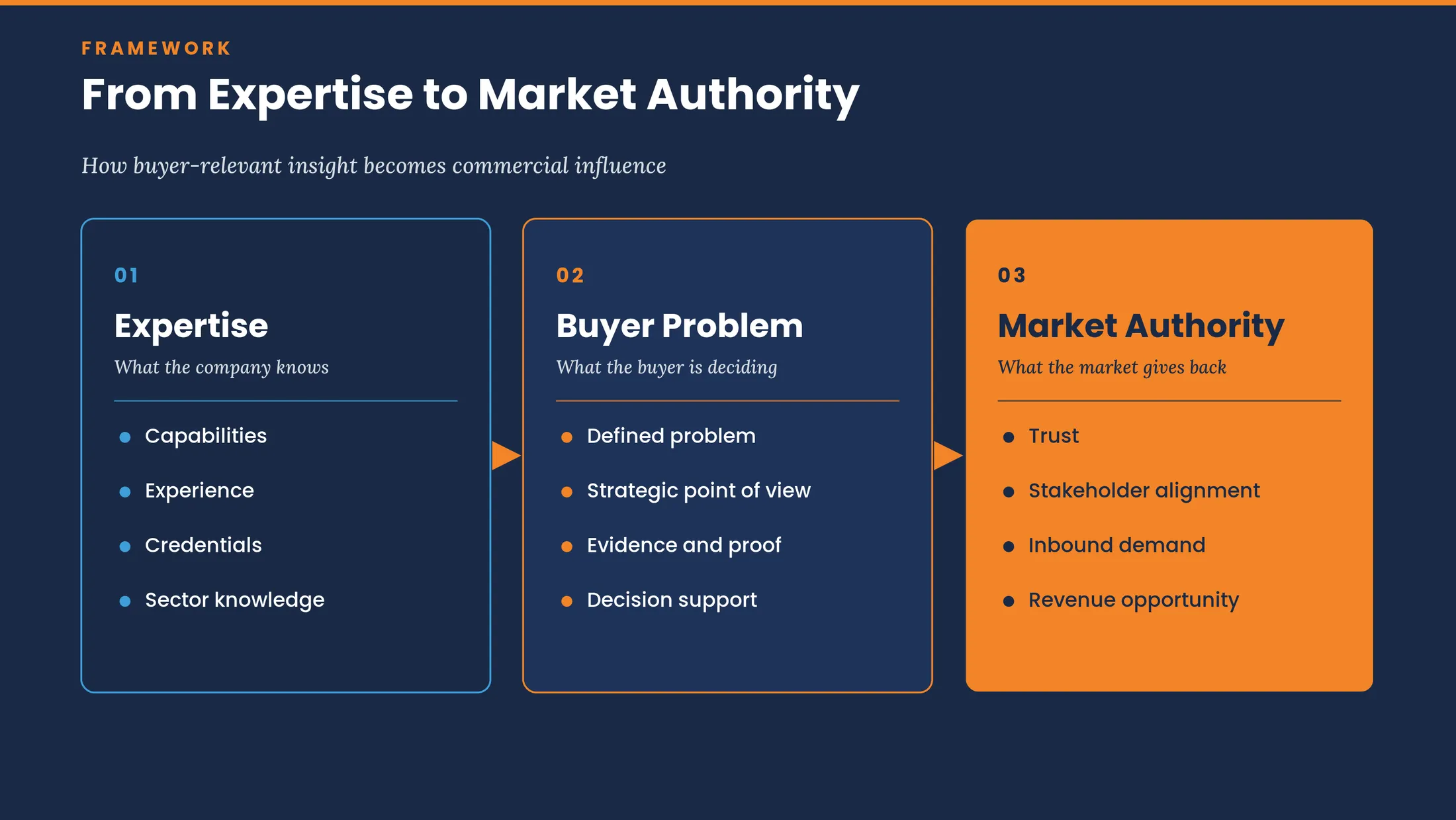 from expertise to authority