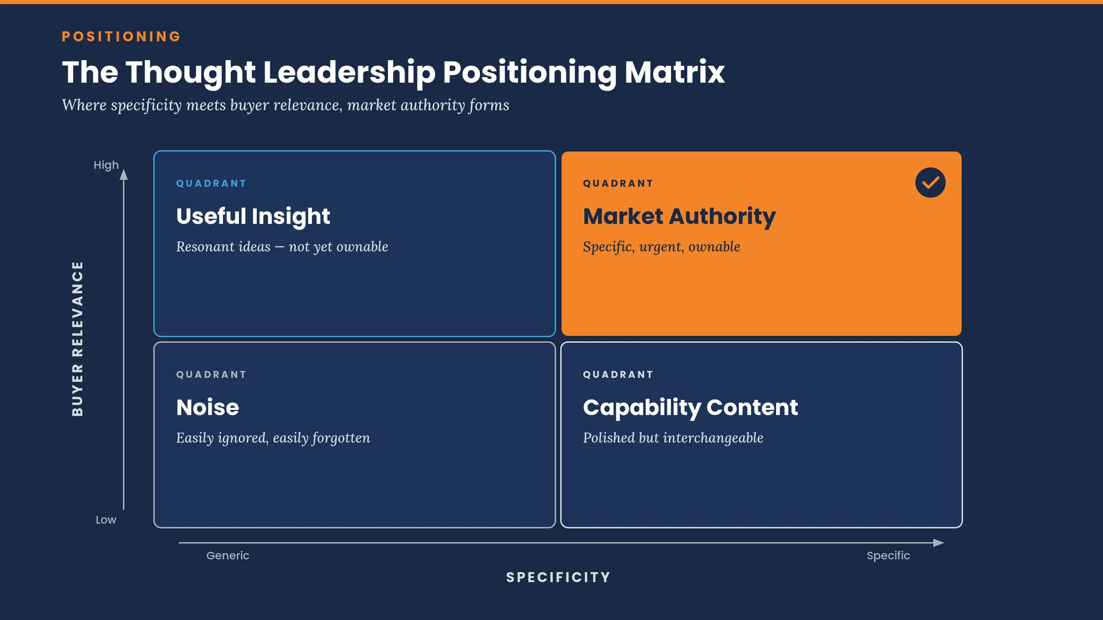thought leadership positioning