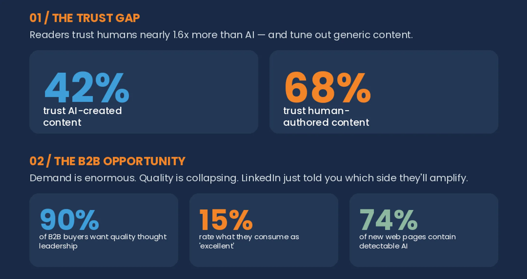 content quality