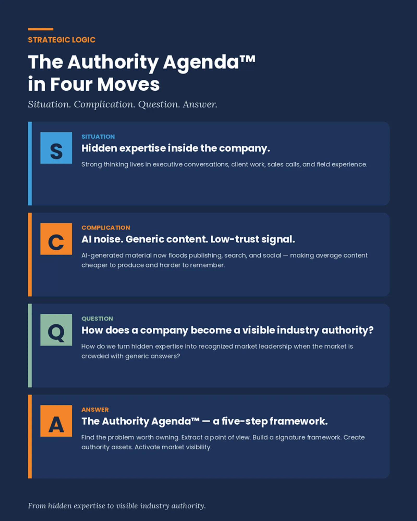authority agenda 4 moves