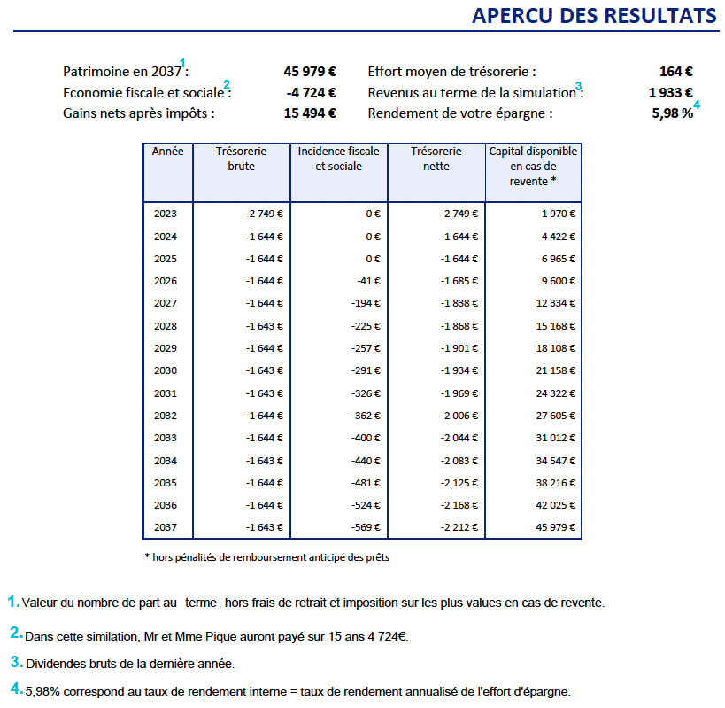 Aperçu des résultats