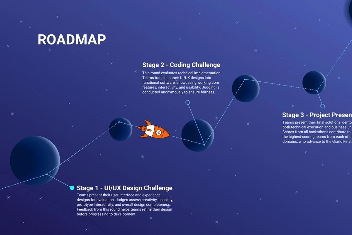 Hackathon roadmap